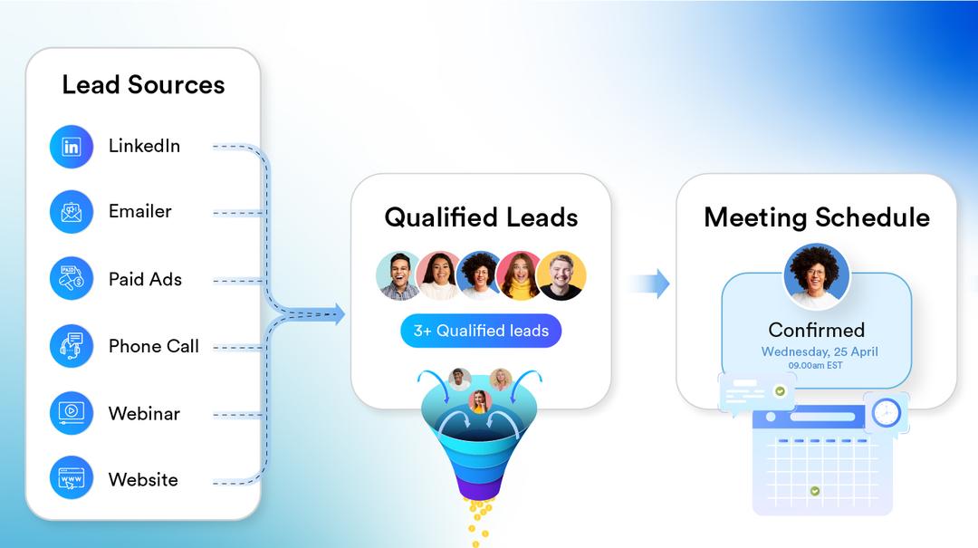 ABM Services